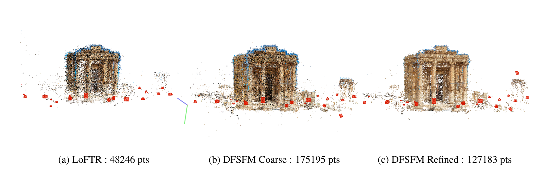 3D reconstruction result