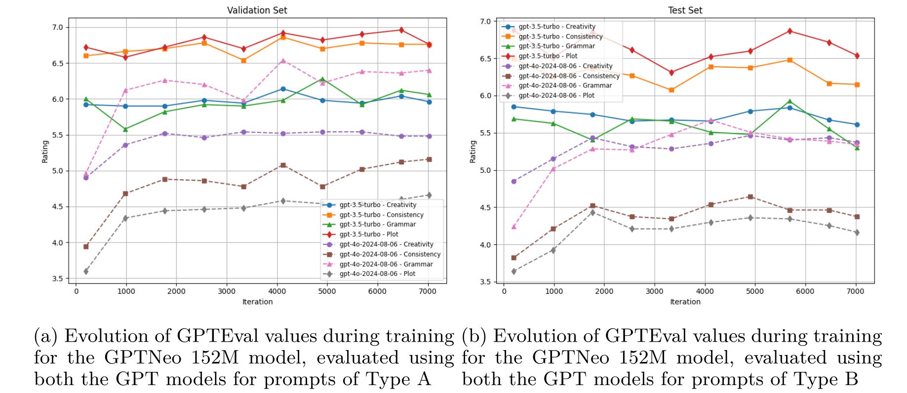 Evaluation of TLMs